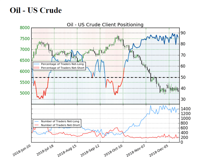 Oil Trade Below Russia’s Desired $55-65 Range Even as US Output Stalls