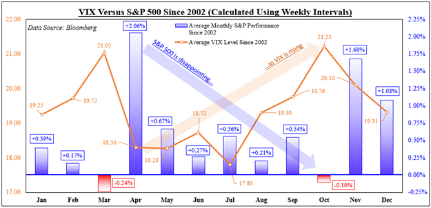 When Can S&P 500 Volatility Break a Stock Diversification Strategy? Analyzing the VIX