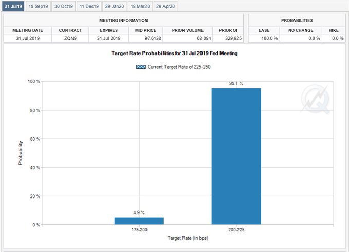 Image of Fed Fund futures
