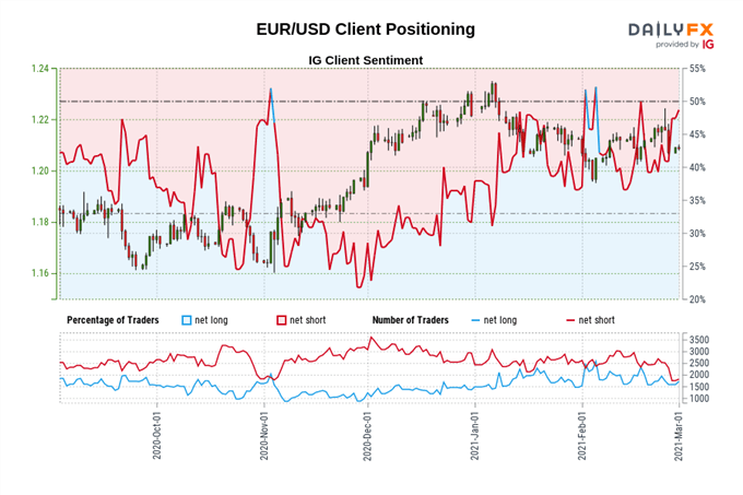 Weekly Euro Prognose: EUR/USD, EUR/JPY und EZB Anleihekäufe im Fokus
