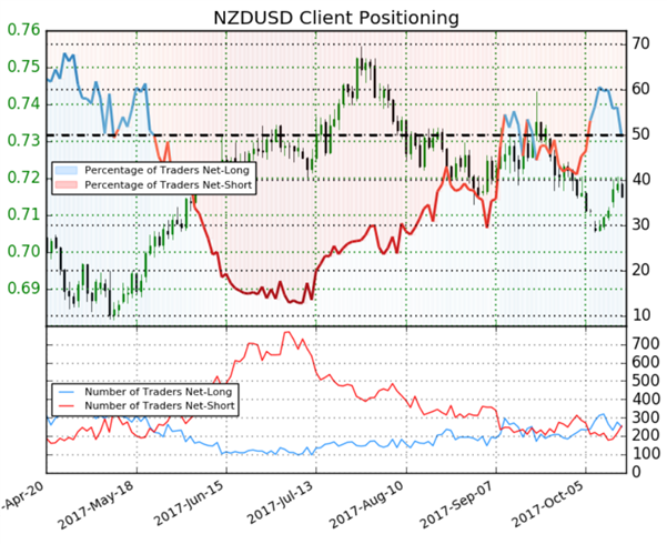NZD/USD : formation d’une « Piercing line », le kiwi est haussier !
