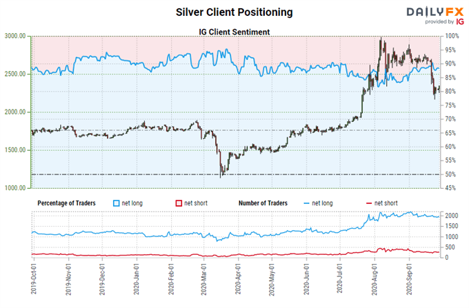 Silver Prices Struggling - Will US Jobs Report Change Narrative?