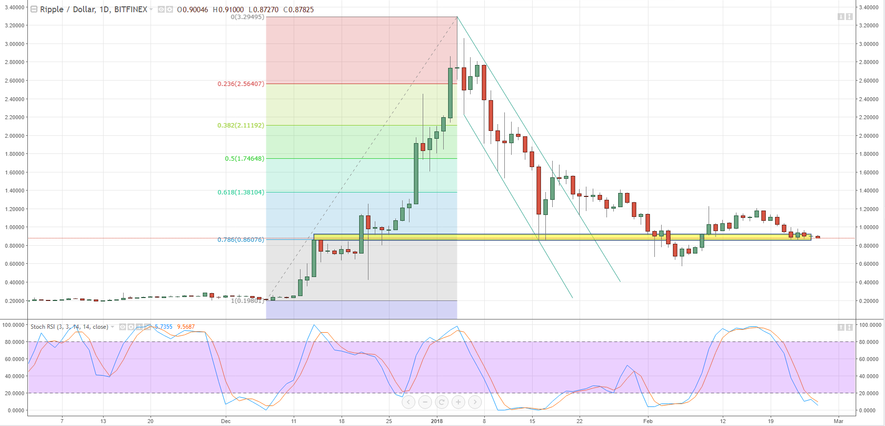 bitcoin to ripple price