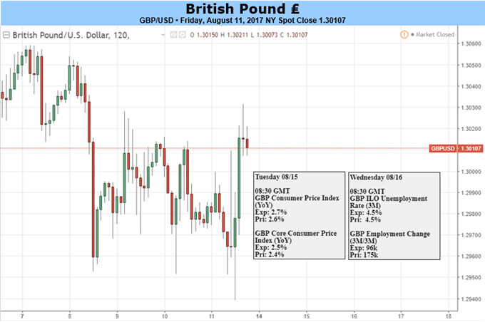 GBP: Starting to Behave Like a 'Risk-On' Currency