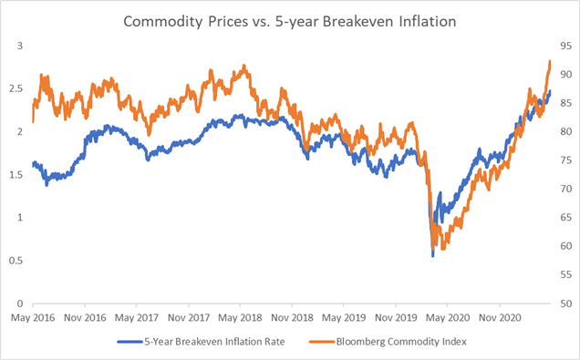 Will Dow Jones Outperform Nasdaq 100 as Inflation Debates Heat Up?