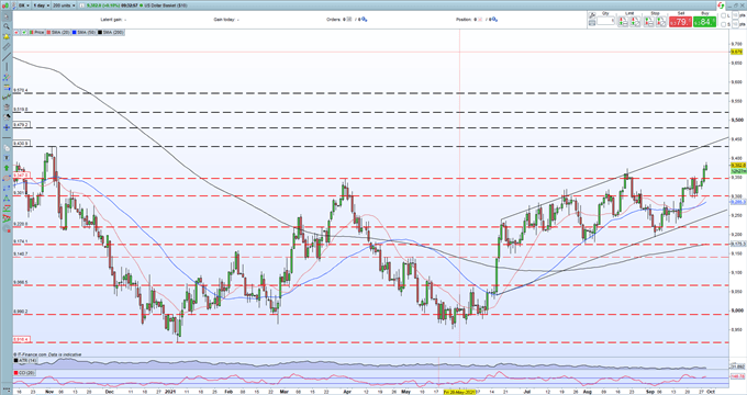 US Dollar Prints a Fresh Multi-Month High, USD/JPY Consolidates Recent Rally