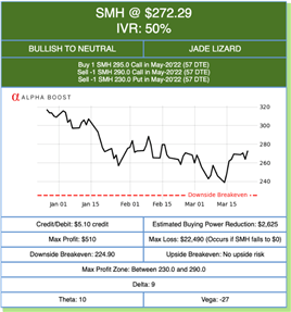 Long VanEck Semiconductor ETF (SMH): Top Trade Opportunities