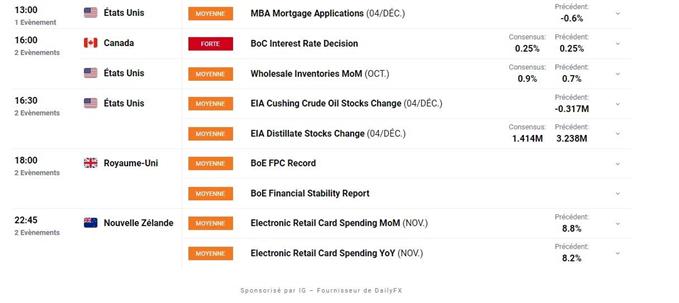 Calendrier economique du jour