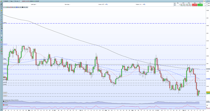 GBP/USD Outlook - Sterling Propped Up by Data But US Dollar Strength Controls Cable