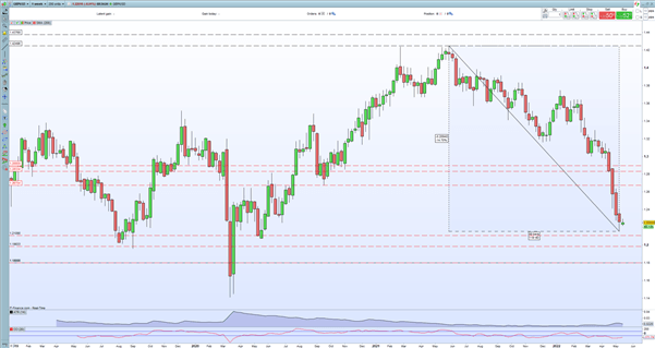 Британский фунт: будет ли GBP/USD тестировать 1.2000?