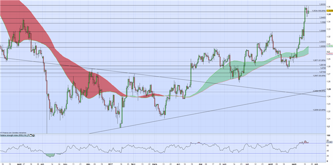 GBP : La BoE pourrait monter son taux dès la prochaine réunion