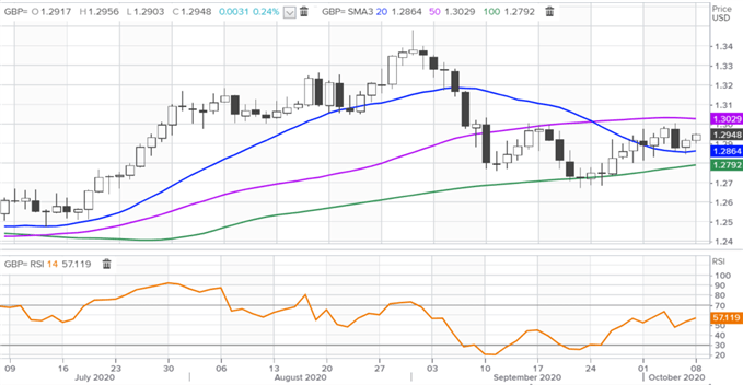 Latest GBP/USD price chart.