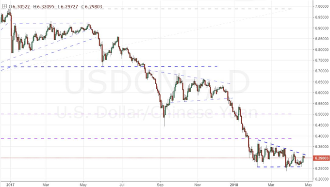 S&P 500 Dives Despite Google Earnings, Dollar Struggling at Critical Resistance