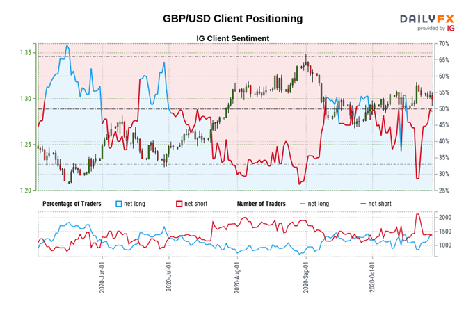 USD Technical Analysis: AUD/USD, EUR/USD, GBP/USD Key Levels to Watch