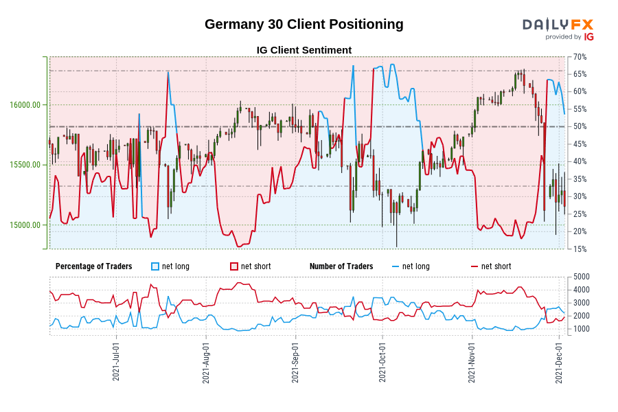 Germany 30 Client Positioning