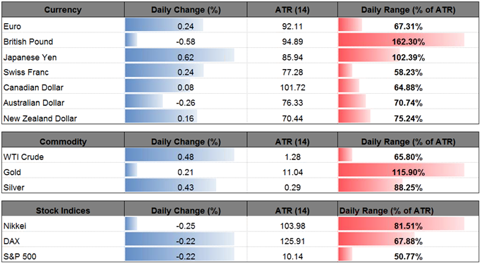 DailyFX Table