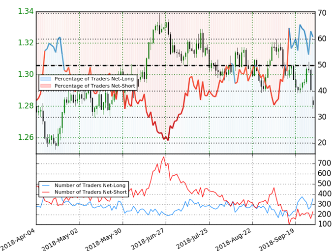 USD/CAD Trader Sentiment