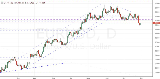 Political News Trips SPX Run, Fed Drumbeat Lift Dollar Profile