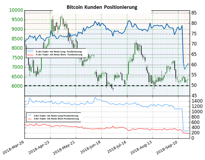 Bitcoin Sentiment