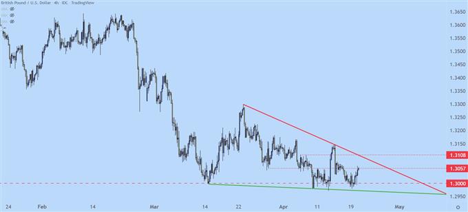 Откат доллара США начинается: EUR/USD, GBP/USD, AUD/USD, USD/JPY