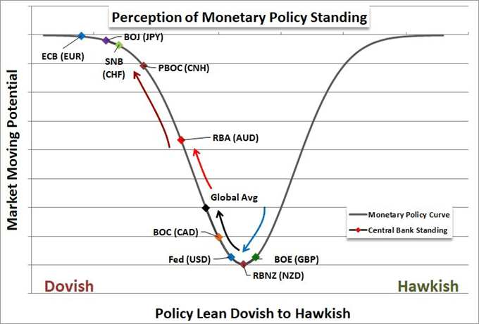 Graph Showing Monetary Policy Standing