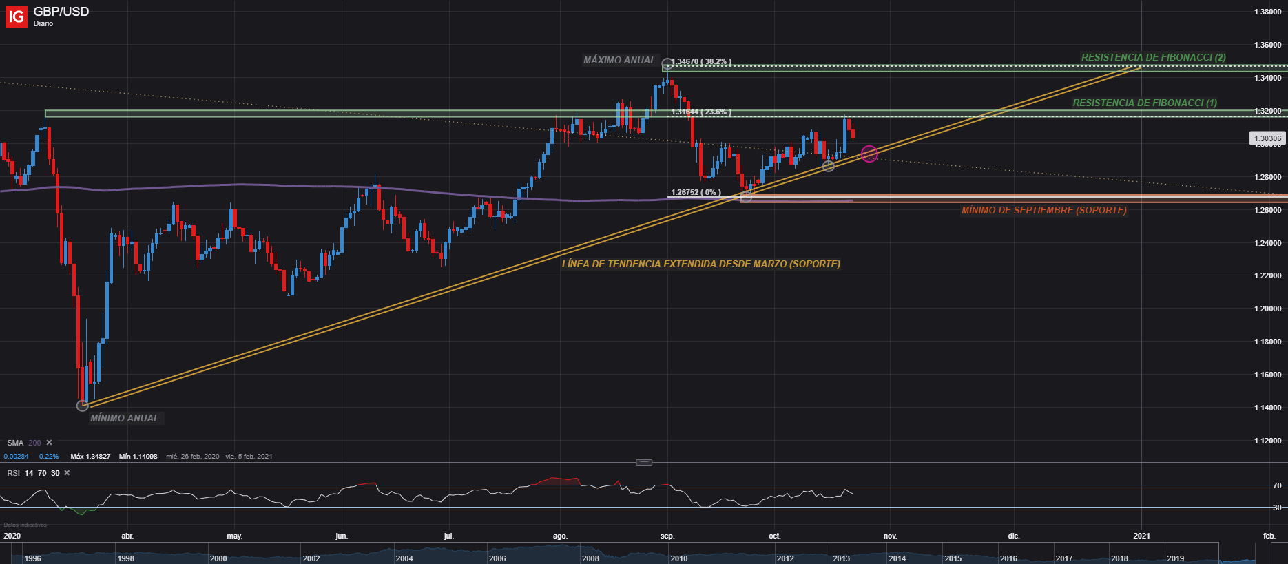 La Libra Esterlina Cede Terreno Ante El D lar Estadounidense GBP USD A