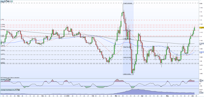 Chart showing eurusd rallying