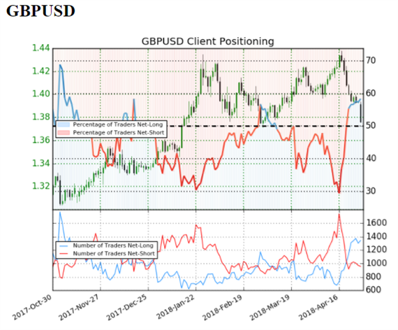 US AM Digest: GBPUSD Plummets as Weak GDP Takes Off May Rate Rise