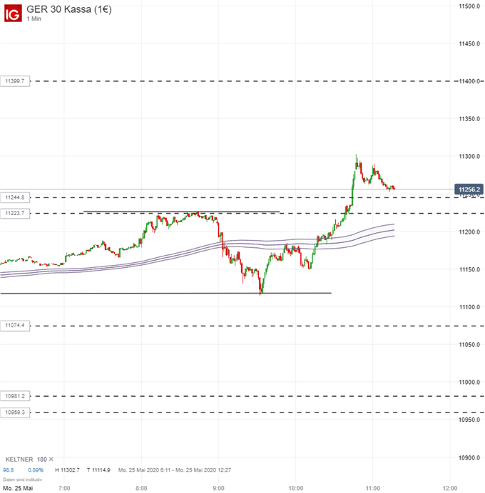 DAX Daytrading