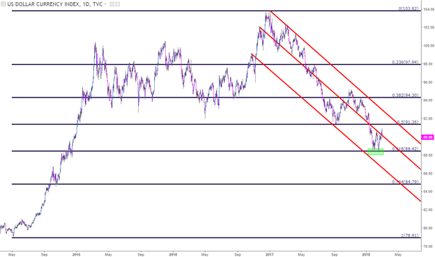 Dollar Strength Tempered by Tariff Talk: Powell Hints of Four-Hike Potential