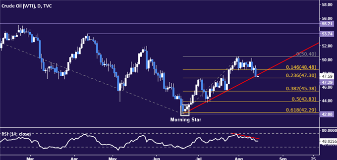 Gold Prices May Fall Further on US Retail Sales Report