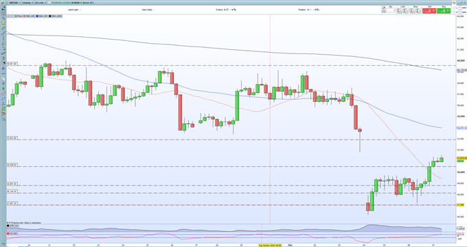 Gold Price Currently Lacks Any Meaningful Conviction, Volatility Lies Elsewhere 