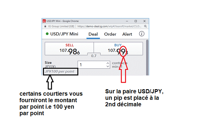 le pip de la paire USD/JPY