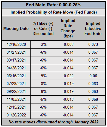 US Dollar Forecast: DXY Index Stuck in Range as Fed-Treasury Fight Goes Public