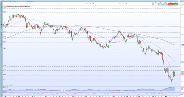 British Pound Forecast: GBP/USD Rallies on Positive UK Data, US Dollar Weakness