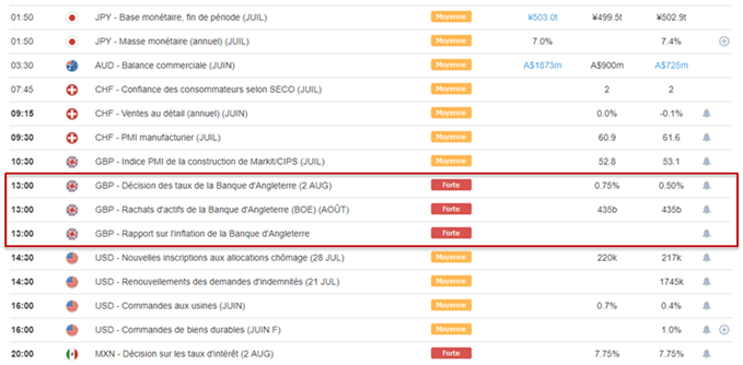 Calendrier macroéconomique du 02 août 2018