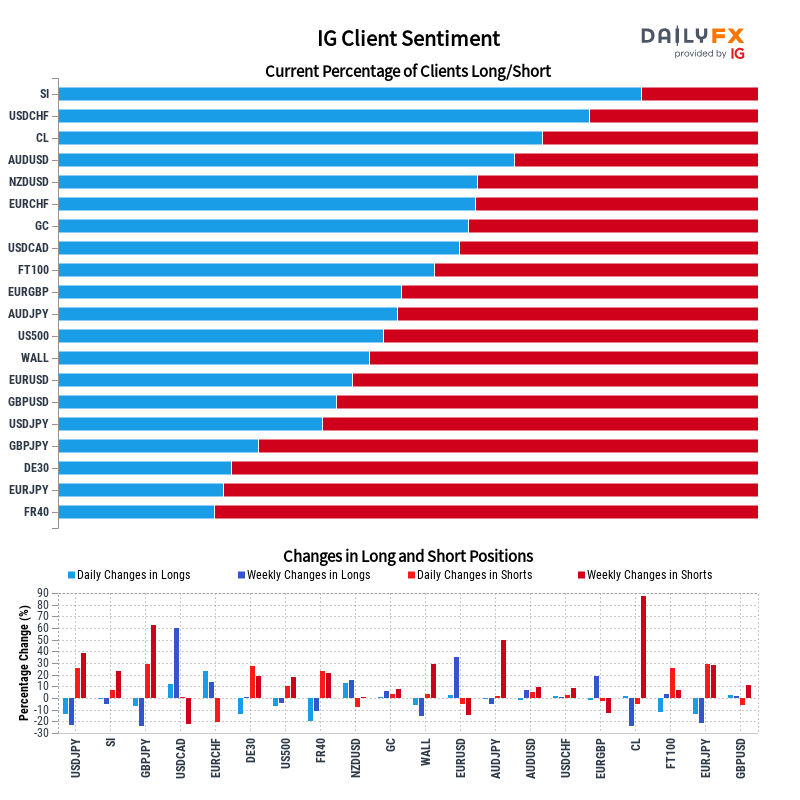 IG Client Sentiment Report 2023-03-30 08:00
