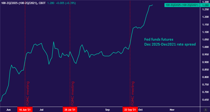 Crude Oil Prices May Turn Lower on US CPI, FOMC Minutes