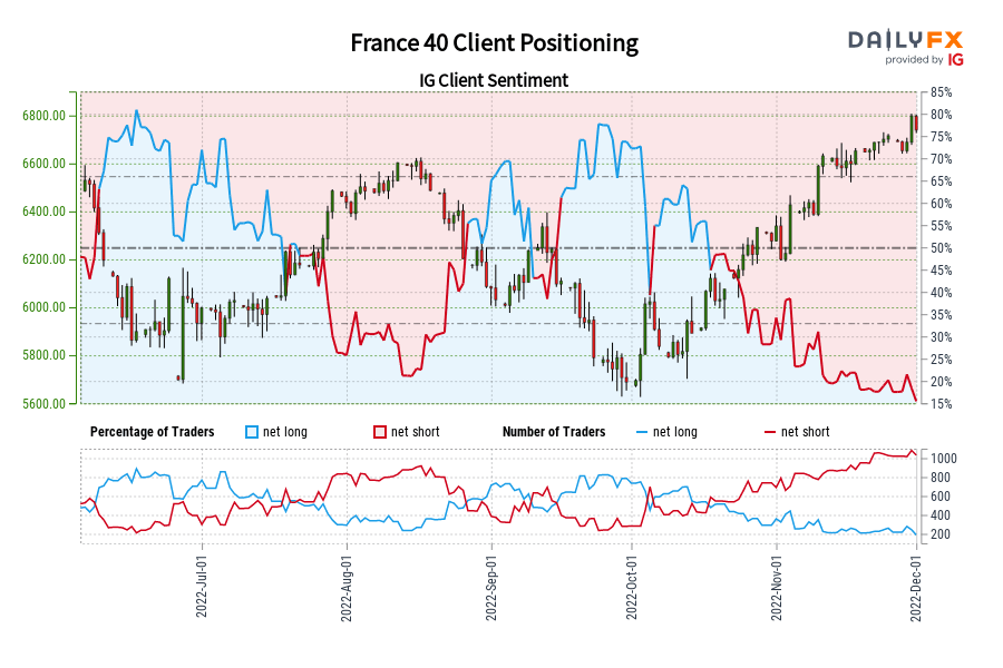 France 40 Client Positioning
