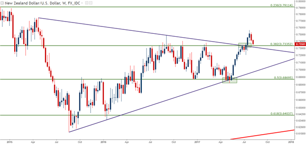 Dollar Dilemma: Kiwi, Cable in the Spotlight Ahead of RBNZ, China CPI