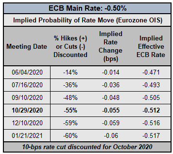 EUR/JPY Races Higher as EUR/USD Maintains Triangle - What's Next for the Euro?