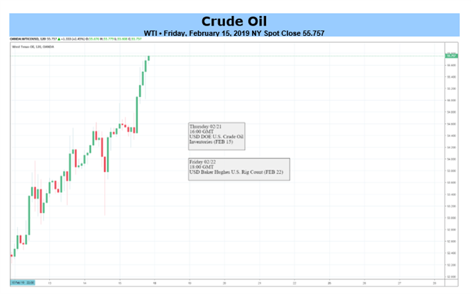  Crude Oil 