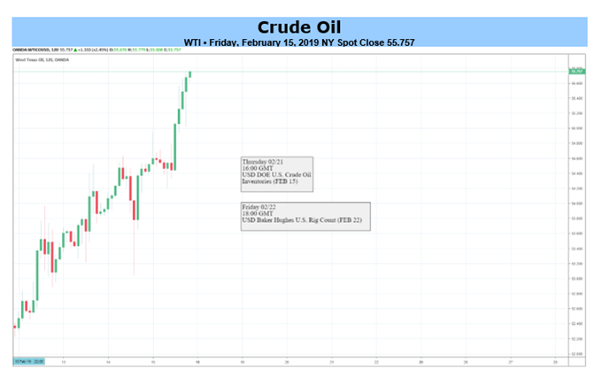 Crude Oil