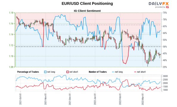 EUR/USD Price Outlook: Risks Mount to the Downside 