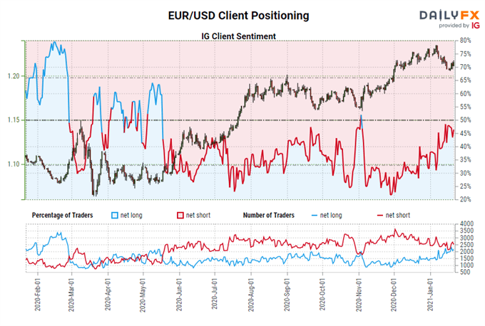 Central Bank Watch: BOC & ECB Interest Rate Expectations Update