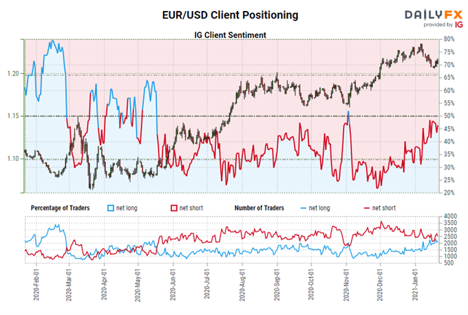 Central Bank Watch: BOC &amp; ECB Interest Rate Expectations Update