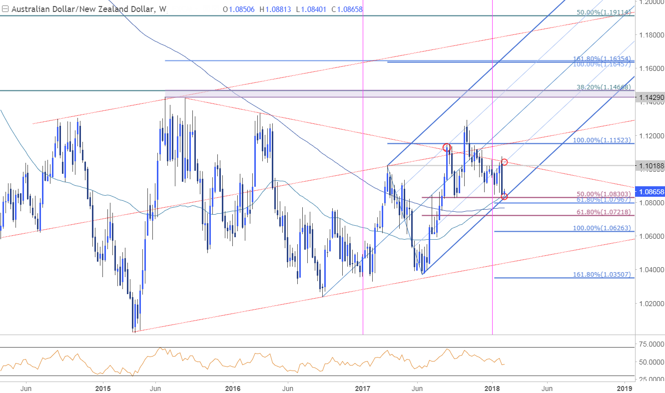 Bitcoin Aud Price Chart