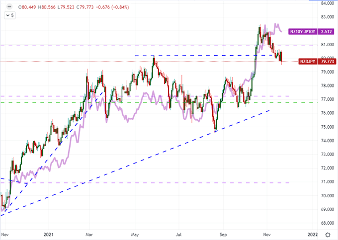 S&P 500, Dow and Nasdaq Show Haywire ‘Risk’, Dollar Charged for Biden’s Fed Chair Decision