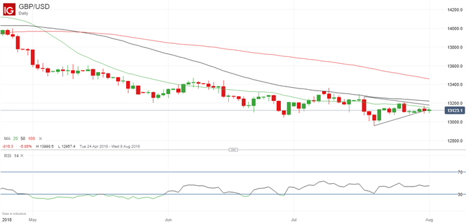 Latest GBPUSD price chart.