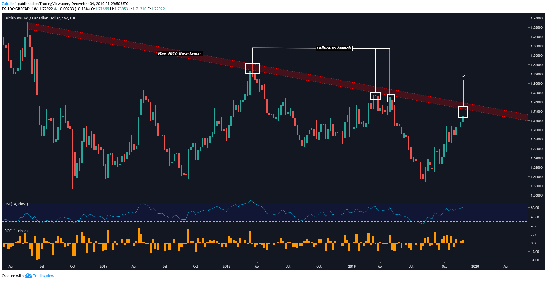 british-pound-technical-analysis-eur-gbp-gbp-usd-gbp-cad-gbp-aud